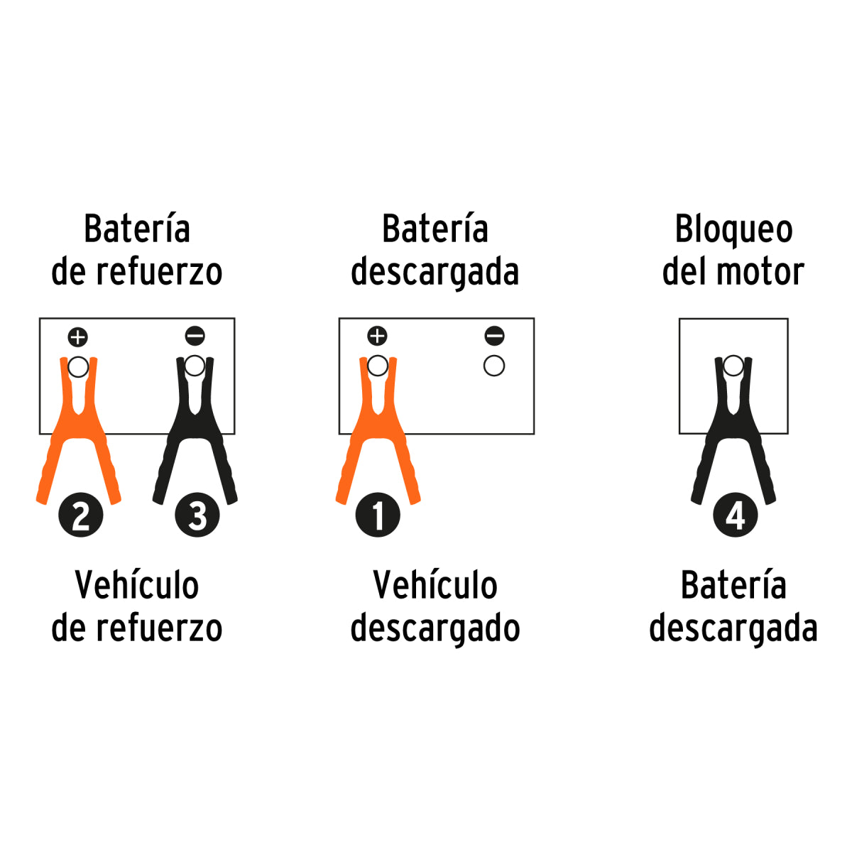 Cables pasa corriente 3.5 m, 350 A, 6 AWG, con funda, Truper