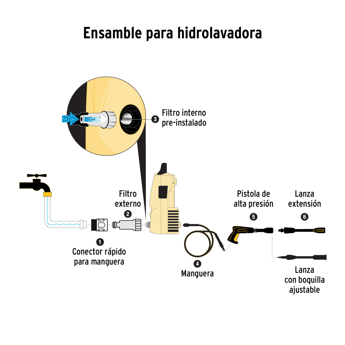 Hidrolavadora eléctrica 1350 PSI, 220V, Pretul
