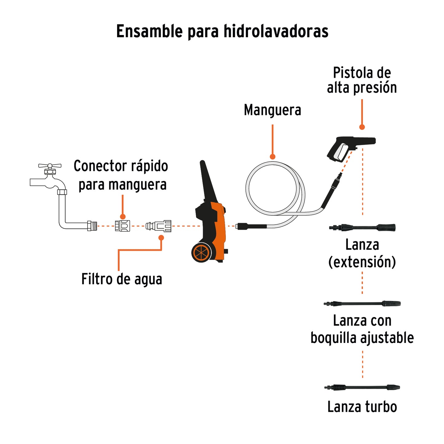 Hidrolavadora eléctrica, 1,500 psi, Truper