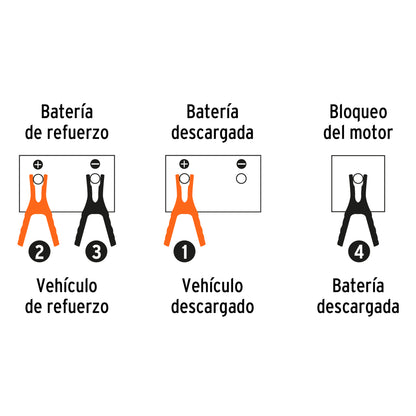 Cables pasa corriente 3.5 m, 350 A, 6 AWG, con funda, Truper