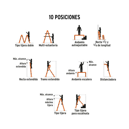 Escalera multiposición 16 peldaños, Tipo I, Truper
