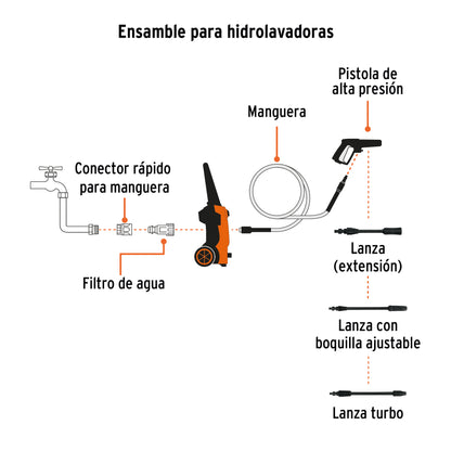Hidrolavadora eléctrica, 1,500 psi, Truper